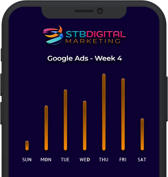 Google Ads statistics graphic stbd mobile phone