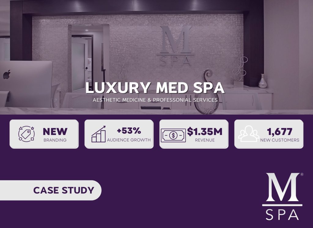 Image for a case study showcasing the interior of a luxury med spa with impressive business growth statistics
