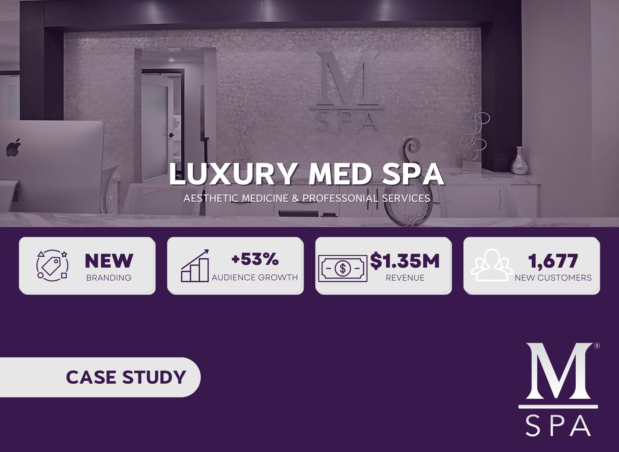 M Spa Case Study cover image that contains icons and infographs on a purple and gray background
